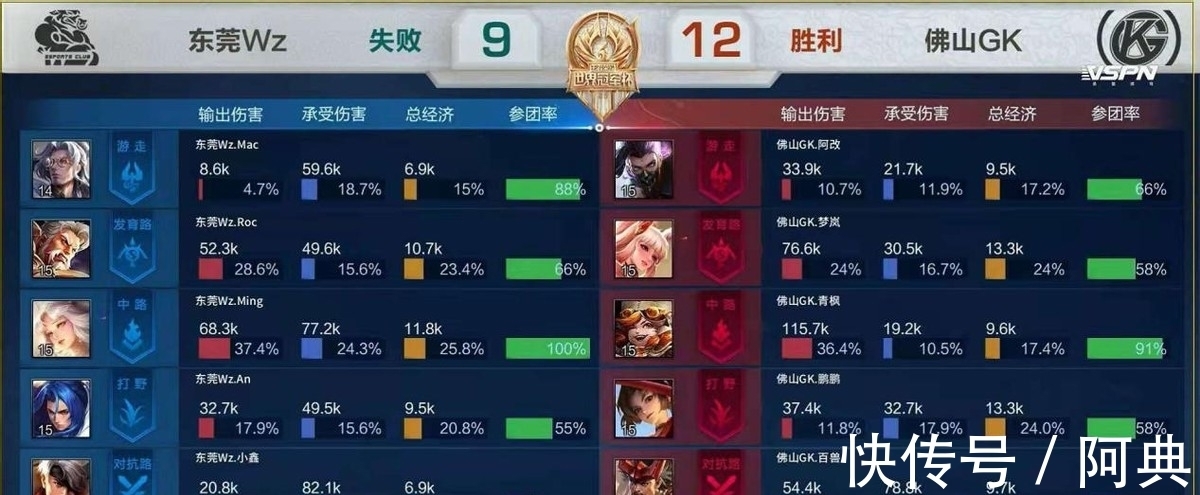 完成突破 完成突破