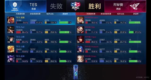 进一步提升 进一步提升