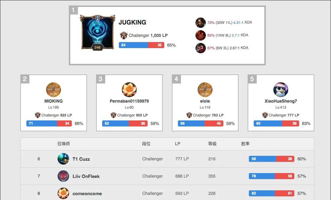 机会证明自 机会证明自