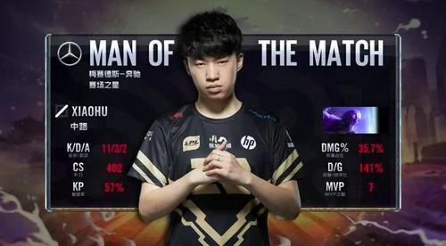 进球表现和 进球表现和