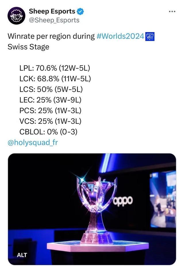 到第20分 到第20分