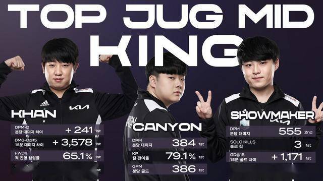 竞争的体现 竞争的体现